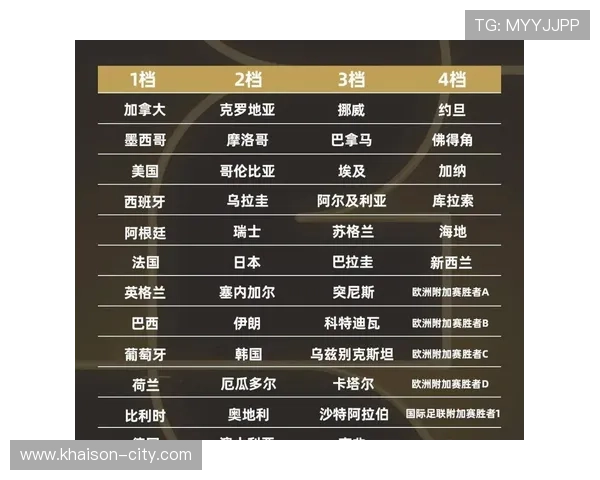 2026年世界杯赛程时间表最新更新，全面解析各阶段比赛时间与重要赛事安排