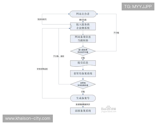 凯发电投网站官网用户注册流程及账号安全保障措施详尽指南 凯发电投网站官网用户注册流程及账号安全保障措施详尽指南