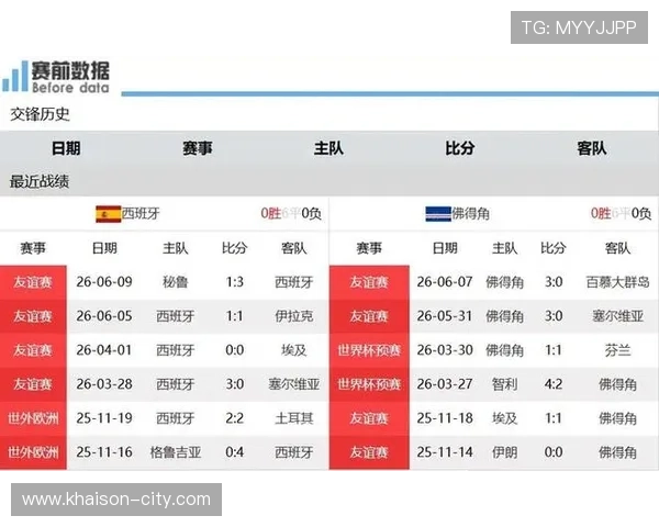 2026年世界杯西班牙VS佛得角比赛的当地时间及比赛地点全攻略