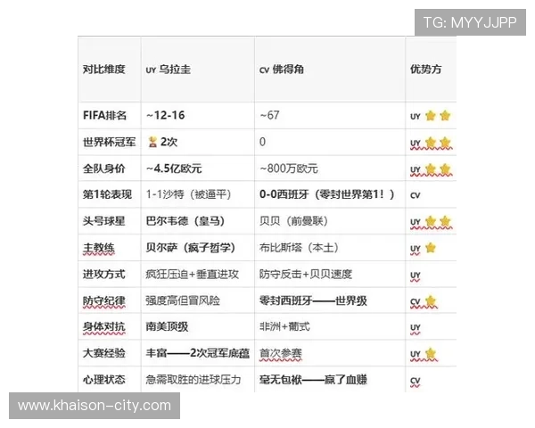 乌拉圭vs佛得角比赛中双方攻防实力差异及战术分析 乌拉圭vs佛得角比赛中双方攻防实力差异及战术分析